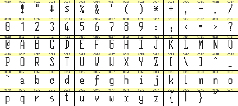 5×12英文点阵字体 ddL512AB0473