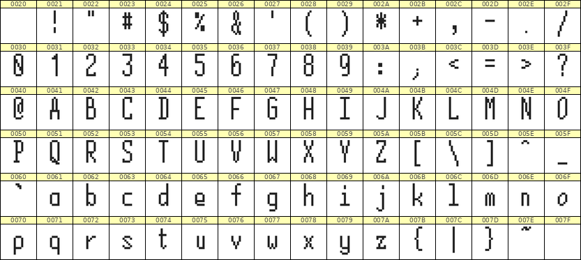 5×12英文点阵字体 ddL512AB0482
