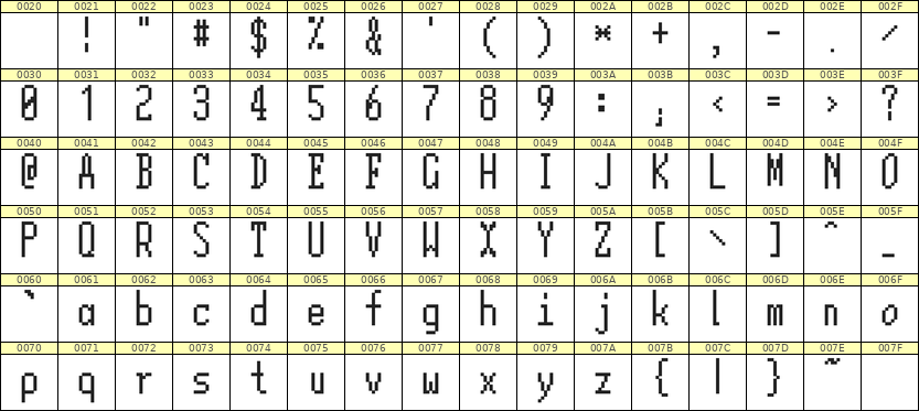 5×12英文点阵字体 ddL512AB0483