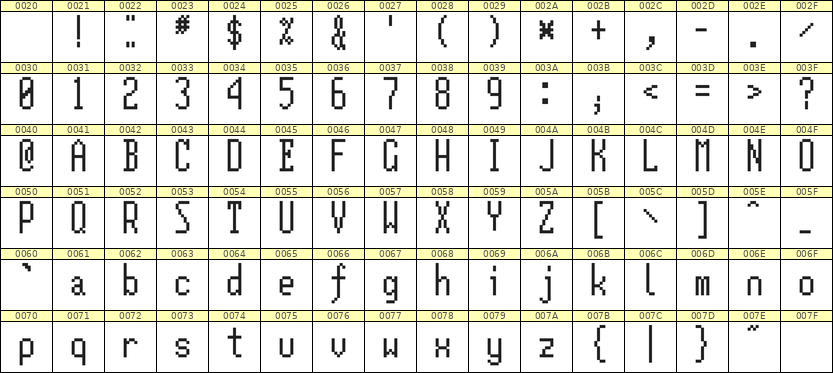 5×12英文点阵字体 ddL512AB0485