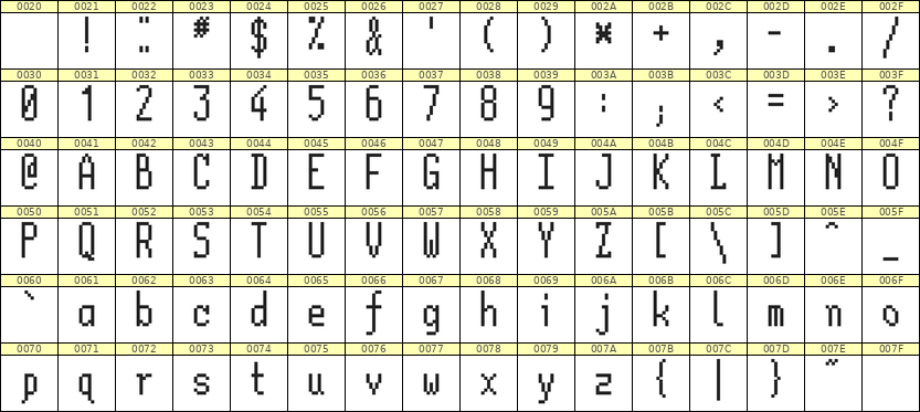 5×12英文点阵字体 ddL512AB0492