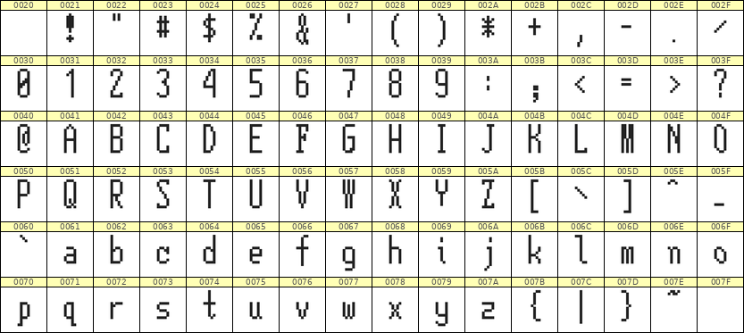 5×12英文点阵字体 ddL512AB0493