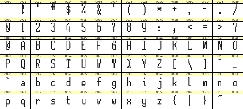 5×12英文点阵字体 ddL512AB0495