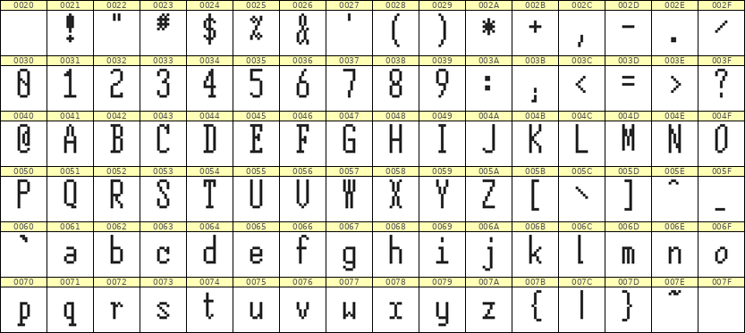 5×12英文点阵字体 ddL512AB0497