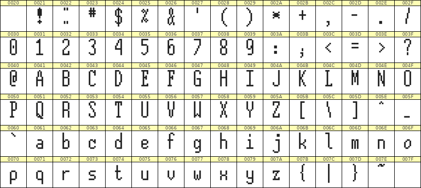 5×12英文点阵字体 ddL512AB0499