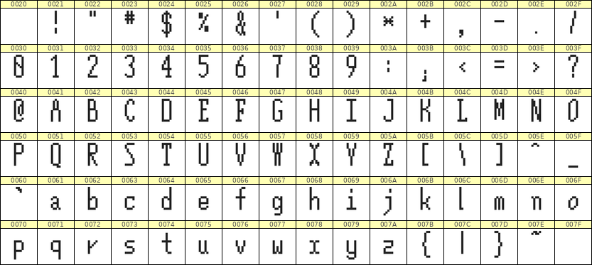 5×12英文点阵字体 ddL512AB0500