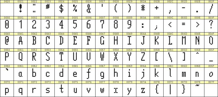 5×12英文点阵字体 ddL512AB0503