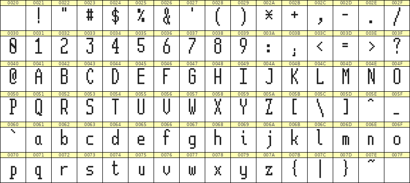 5×12英文点阵字体 ddL512AB0505