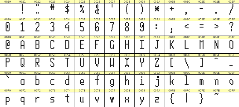 5×12英文点阵字体 ddL512AB0507
