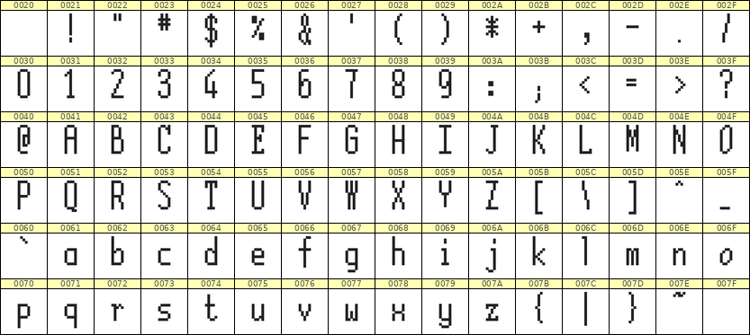 5×12英文点阵字体 ddL512AB0508