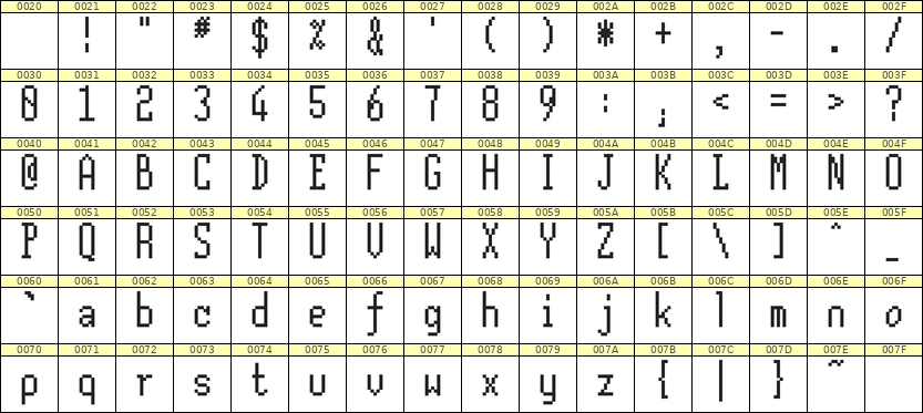 5×12英文点阵字体 ddL512AB0513