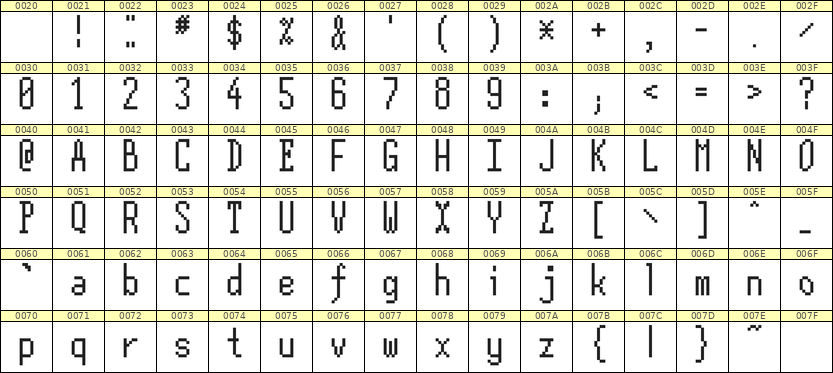 5×12英文点阵字体 ddL512AB0519