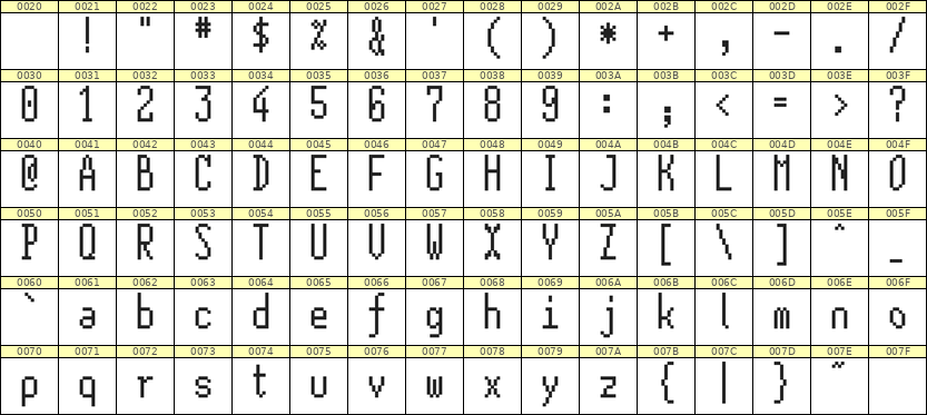 5×12英文点阵字体 ddL512AB0521