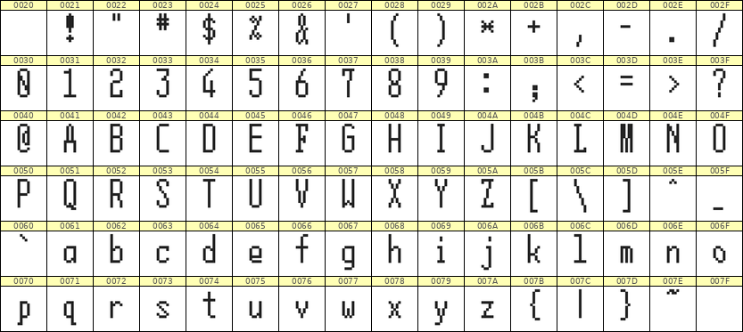 5×12英文点阵字体 ddL512AB0523