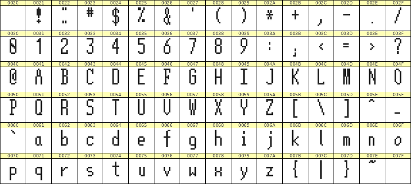5×12英文点阵字体 ddL512AB0526