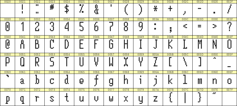 5×12英文点阵字体 ddL512AB0527