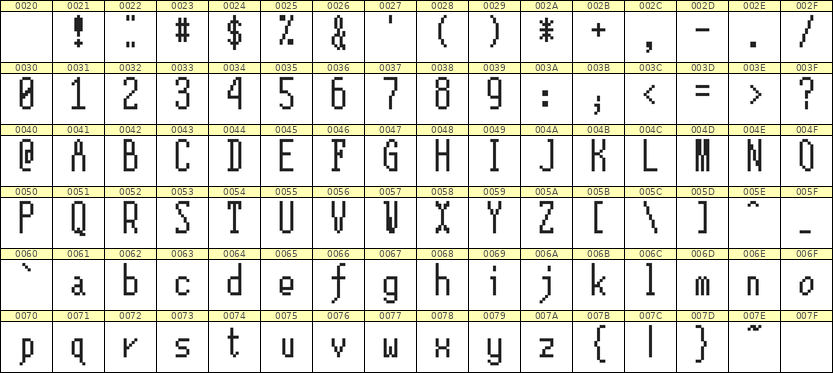 5×12英文点阵字体 ddL512AB0529