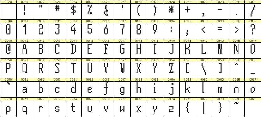 5×12英文点阵字体 ddL512AB0531