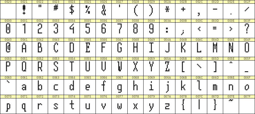 5×12英文点阵字体 ddL512AB0533