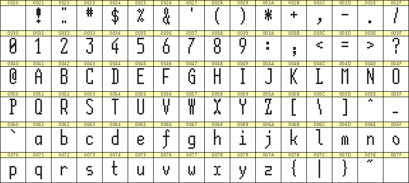 5×12英文点阵字体 ddL512AB0541