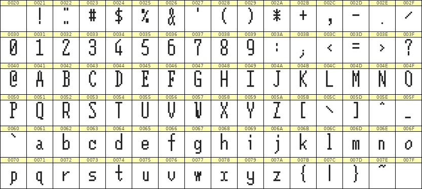 5×12英文点阵字体 ddL512AB0542