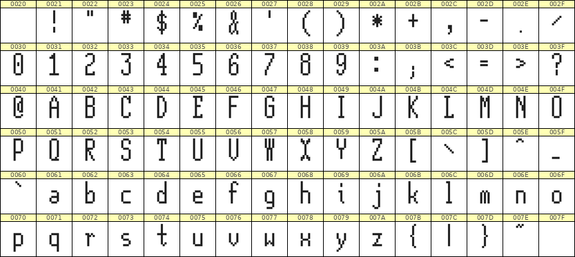 5×12英文点阵字体 ddL512AB0543