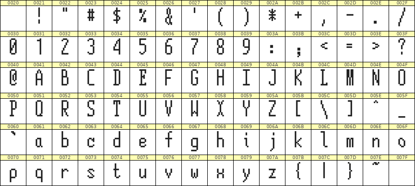 5×12英文点阵字体 ddL512AB0544