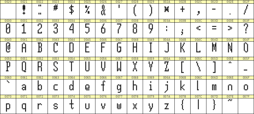 5×12英文点阵字体 ddL512AB0545