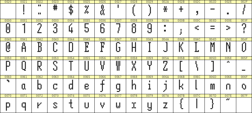 5×12英文点阵字体 ddL512AB0547