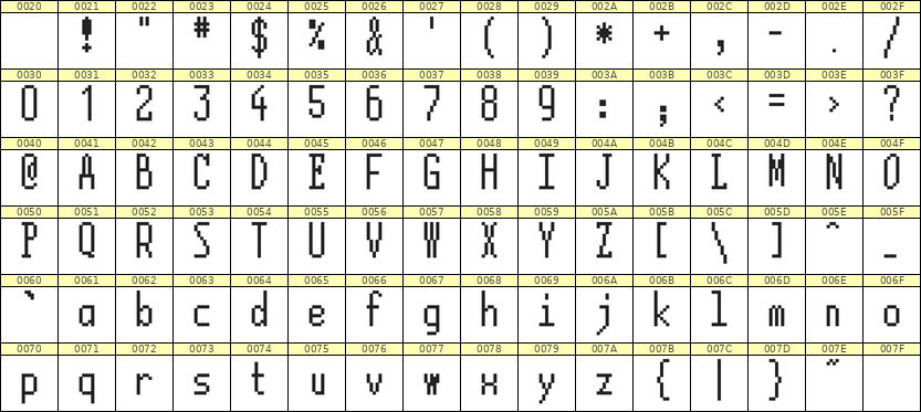 5×12英文点阵字体 ddL512AB0551