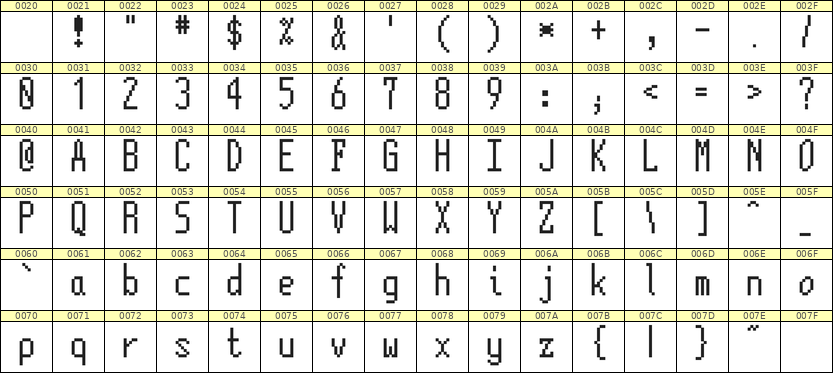 5×12英文点阵字体 ddL512AB0552