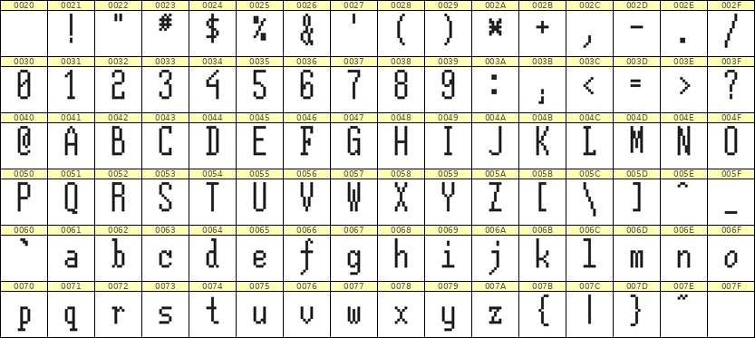 5×12英文点阵字体 ddL512AB0553