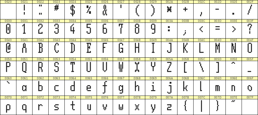 5×12英文点阵字体 ddL512AB0554