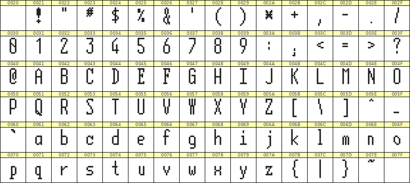 5×12英文点阵字体 ddL512AB0555