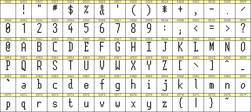 5×12英文点阵字体 ddL512AB0560