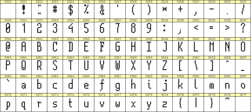 5×12英文点阵字体 ddL512AB0564