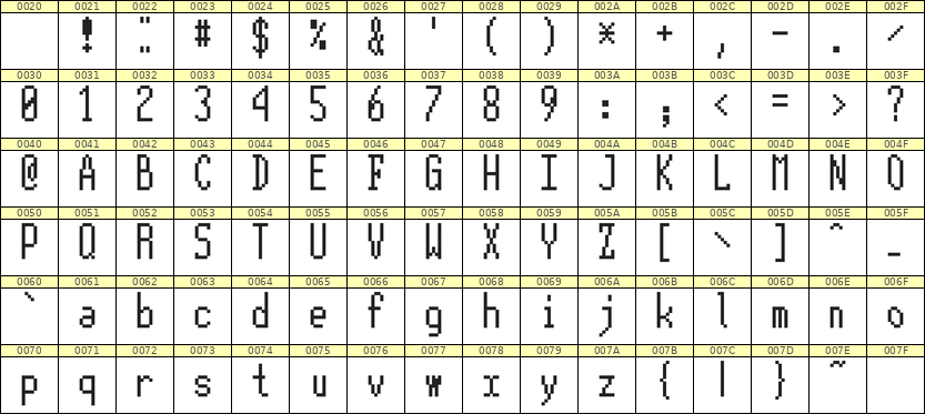 5×12英文点阵字体 ddL512AB0565