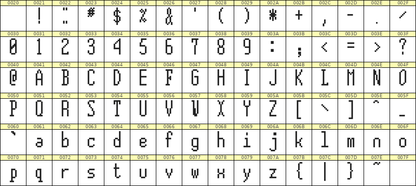 5×12英文点阵字体 ddL512AB0567