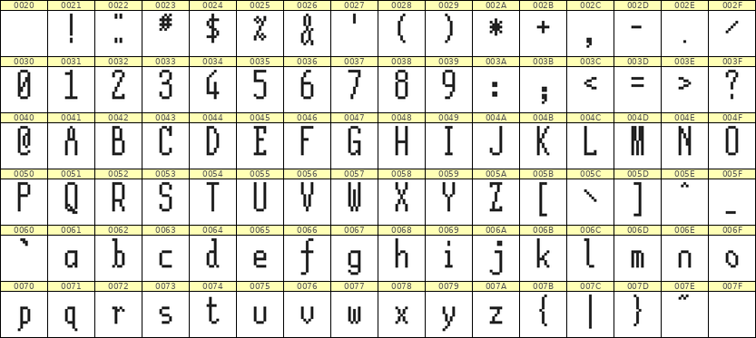 5×12英文点阵字体 ddL512AB0569