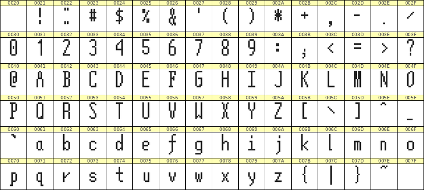 5×12英文点阵字体 ddL512AB0570