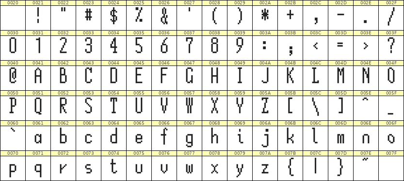 5×12英文点阵字体 ddL512AB0574
