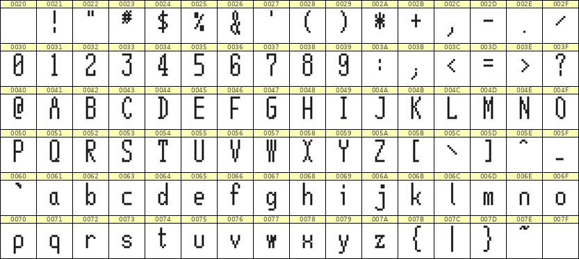 5×12英文点阵字体 ddL512AB0575