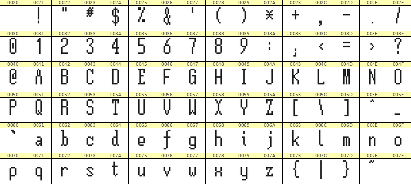 5×12英文点阵字体 ddL512AB0578