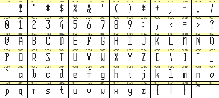 5×12英文点阵字体 ddL512AB0579