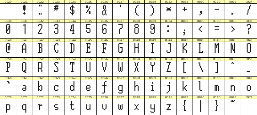 5×12英文点阵字体 ddL512AB0580