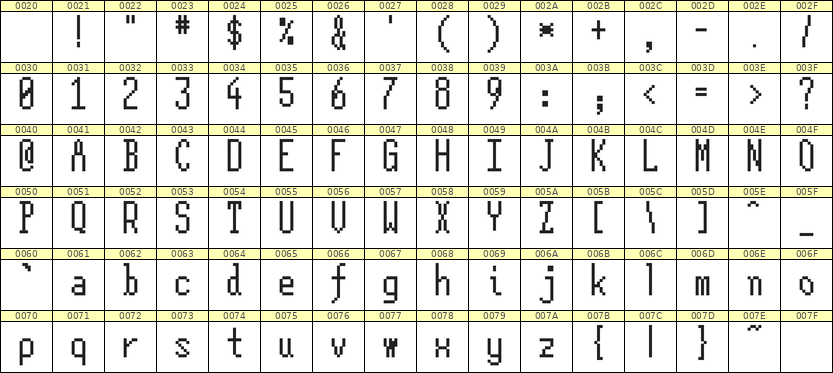 5×12英文点阵字体 ddL512AB0582