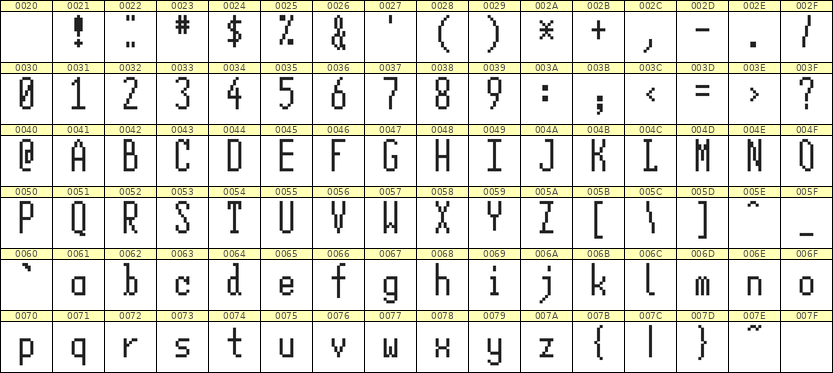 5×12英文点阵字体 ddL512AB0587