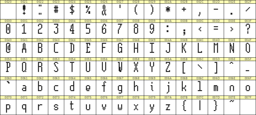 5×12英文点阵字体 ddL512AB0588