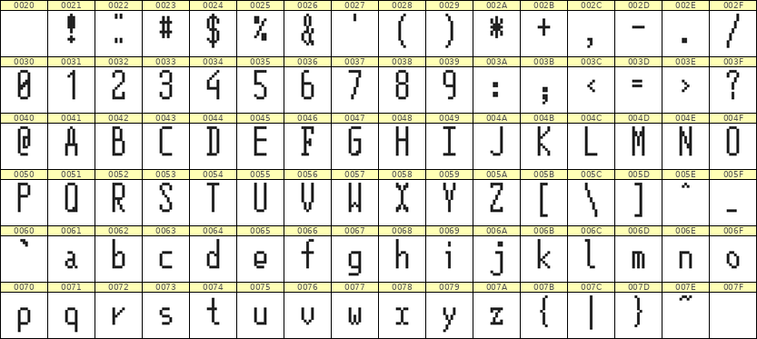 5×12英文点阵字体 ddL512AB0591