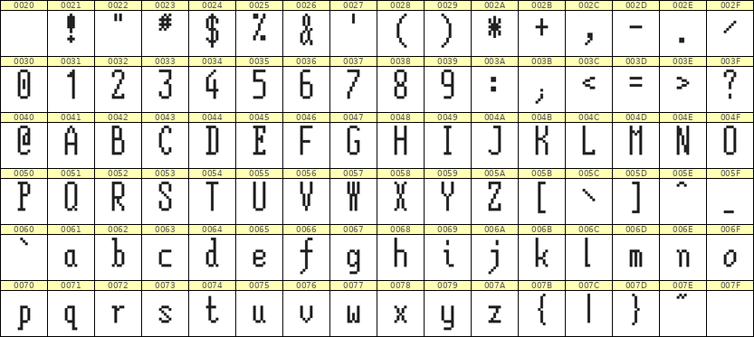 5×12英文点阵字体 ddL512AB0594